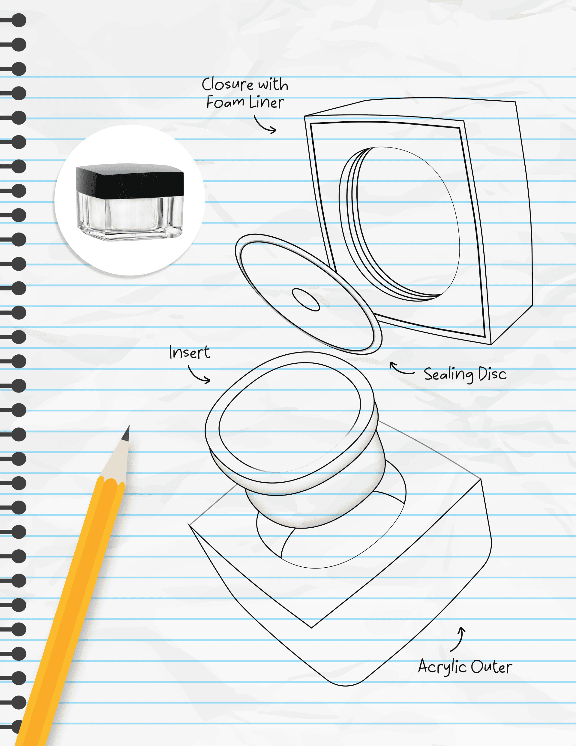 Diagram showing the pieces to an acrylic jar, including a closure with a foam liner (depending on product), sealing disc, insert and acrylic outer, all making up the acrylic jar shown next to the diagram. 
