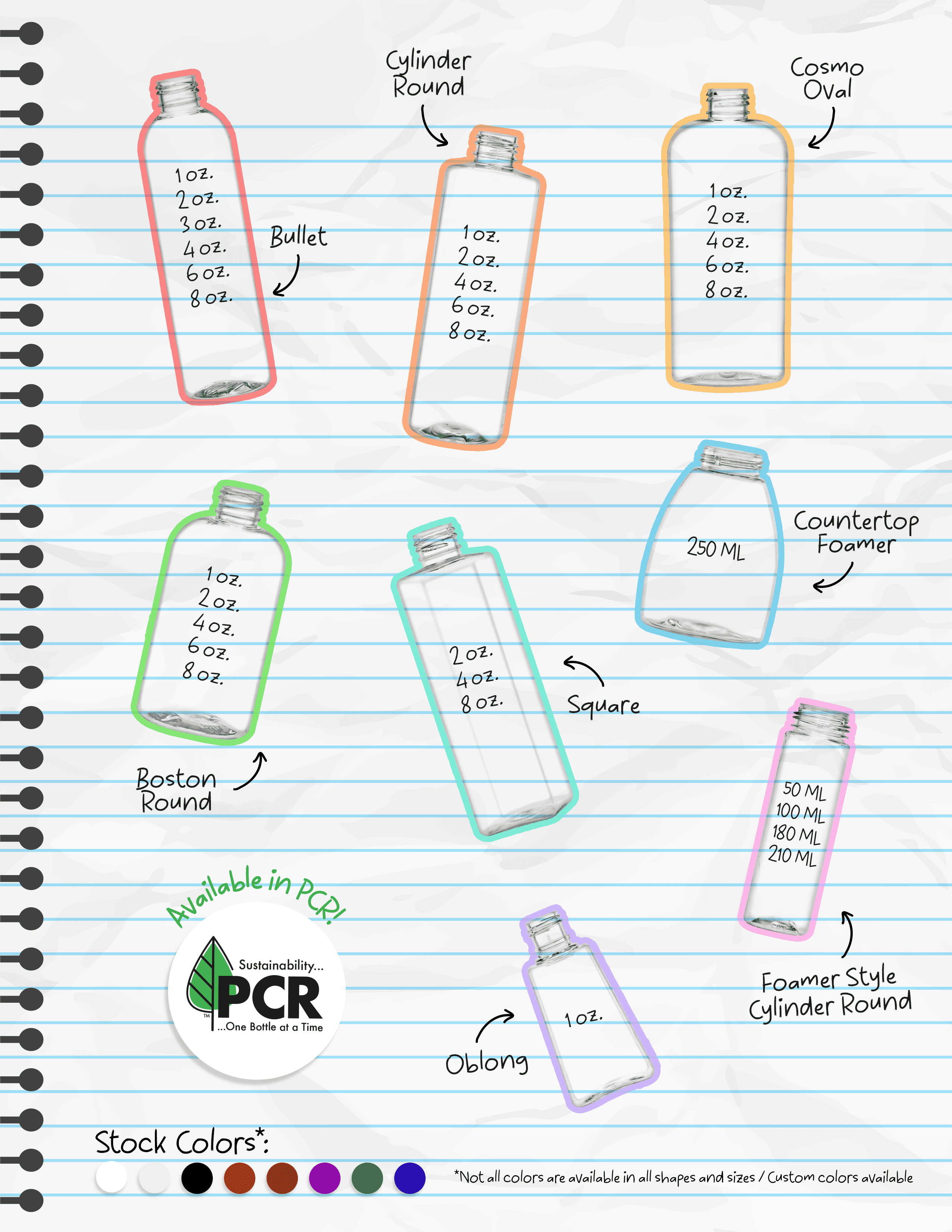 Photos of various plastic bottles offered by King including a Bullet, Cylinder Round, Cosmo Oval, Boston Round, Square, Countertop Foamer, Oblong and Foamer Style Round